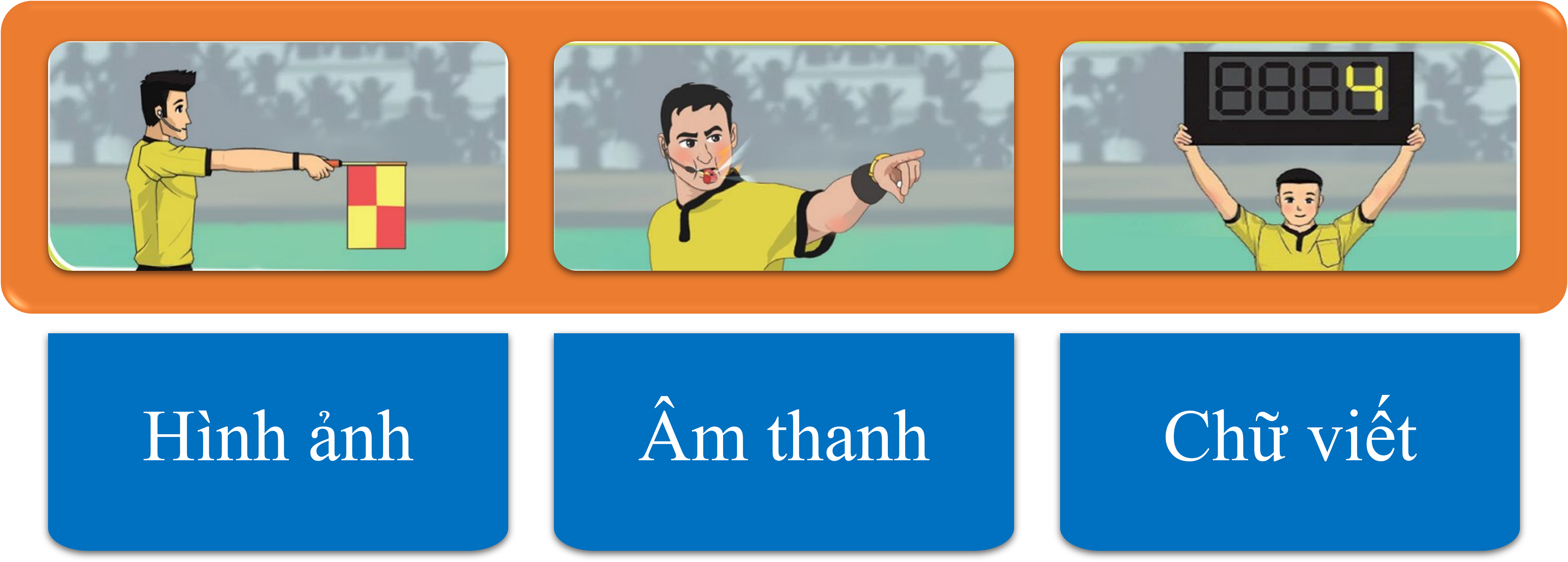 Hình: Ví dụ xử lý thông tin của con người